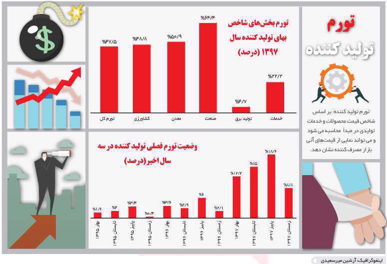 پیش پرده تورم پیش پرده تورم