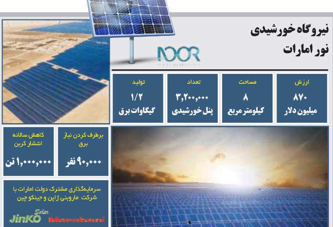 اینفو نیروگاه خورشیدی