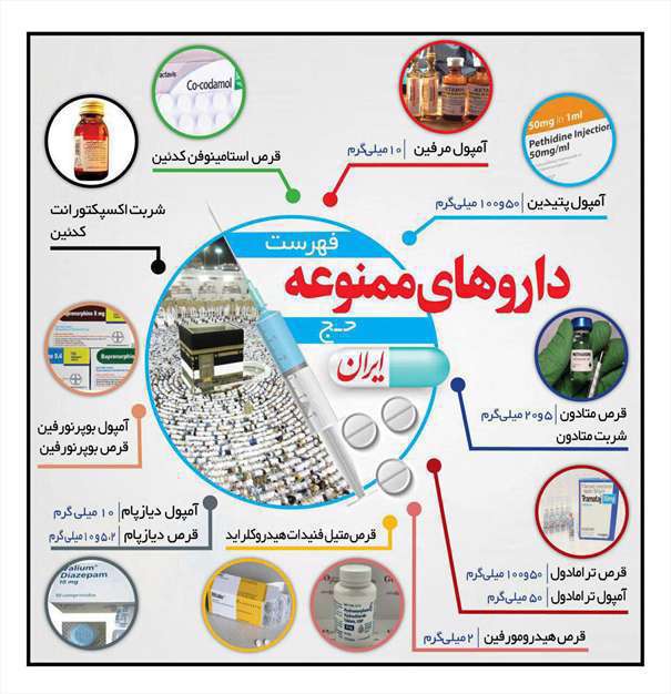 داروهای ممنوعه حج