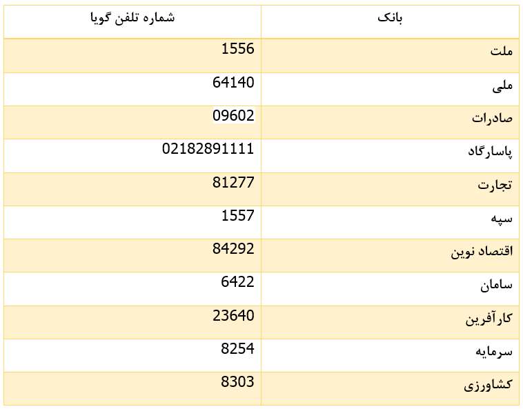 کارت بانکی، عابر بانکف دستگاه خودپرداز، مفقود شدن، گم شدن، سرقت رفتن