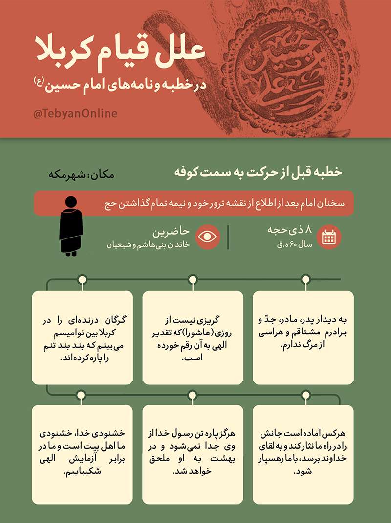 خطبه امام قبل از حرکت بسوی کوفه خطبه امام قبل از حرکت بسوی کوفه