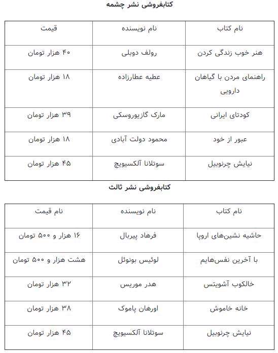 کتابفروشی ها