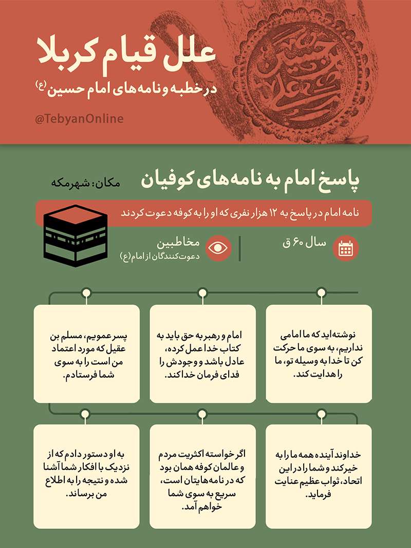 پاسخ امام حسین(علیهالسلام) به نامههای کوفیان پاسخ امام حسین(علیهالسلام) به نامههای کوفیان