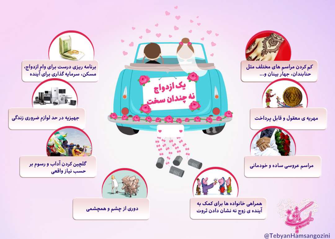 یک ازدواج نه چندان سخت یک ازدواج نه چندان سخت