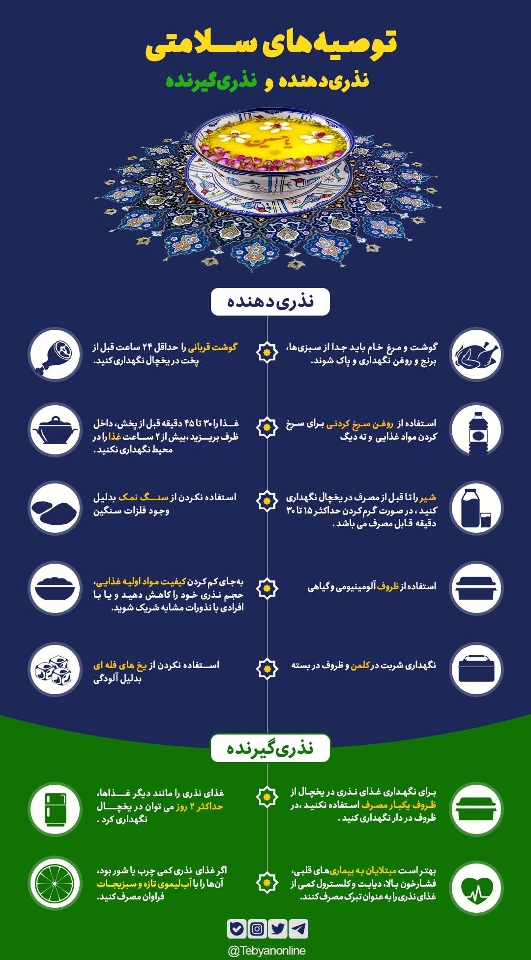 نکات سلامتی که نذری دهنده و نذری گیرنده باید رعایت کنند نکات سلامتی که نذری دهنده و نذری گیرنده باید رعایت کنند