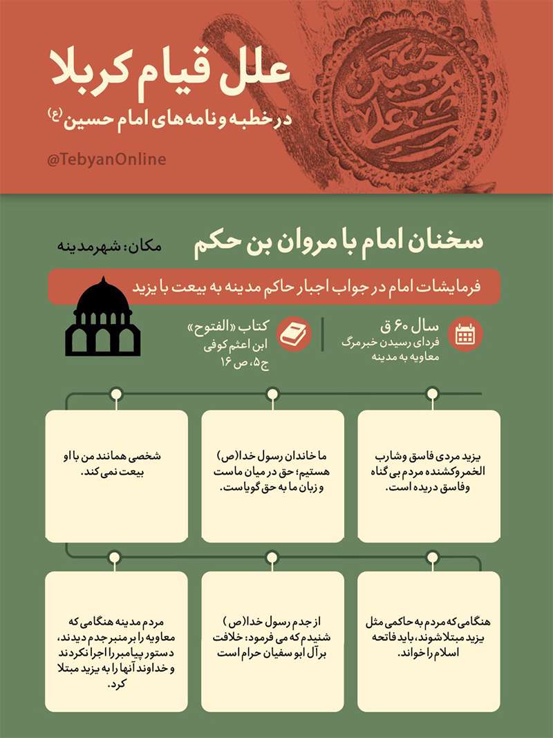 سخنان امام با مروان بن حکم