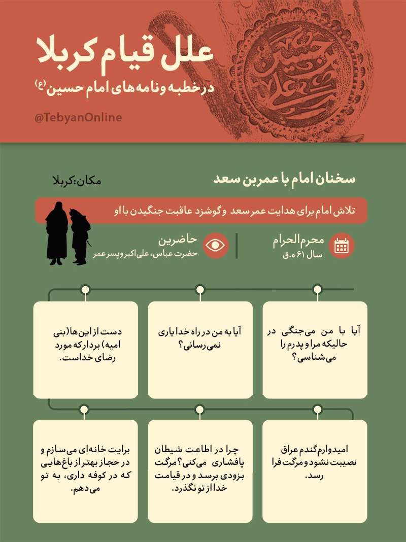 سخنان امام با عمربن سعد