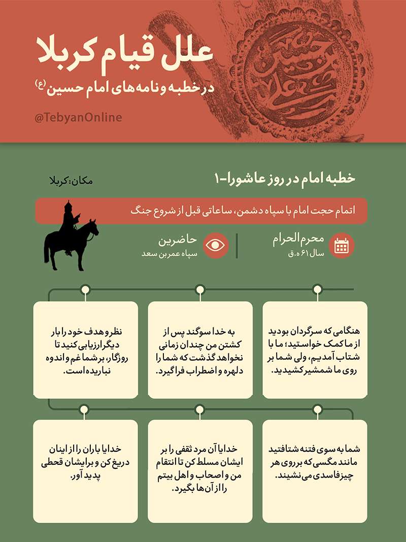 اولین سخنرانی امام در روز عاشورا قبل از جنگ اولین سخنرانی امام در روز عاشورا قبل از جنگ