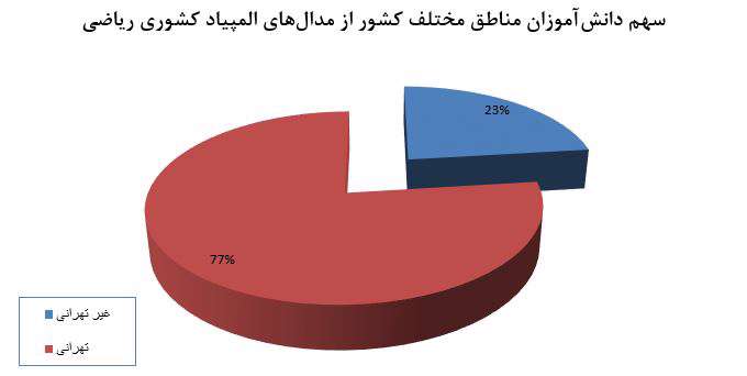 المپیاد ریاضی