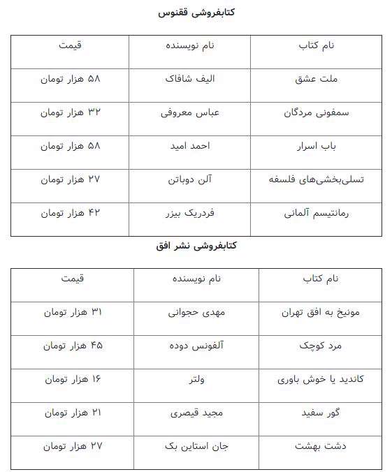 کتابفروشی