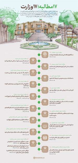 ۱۷ مطالبه، ۱۷ وزارت