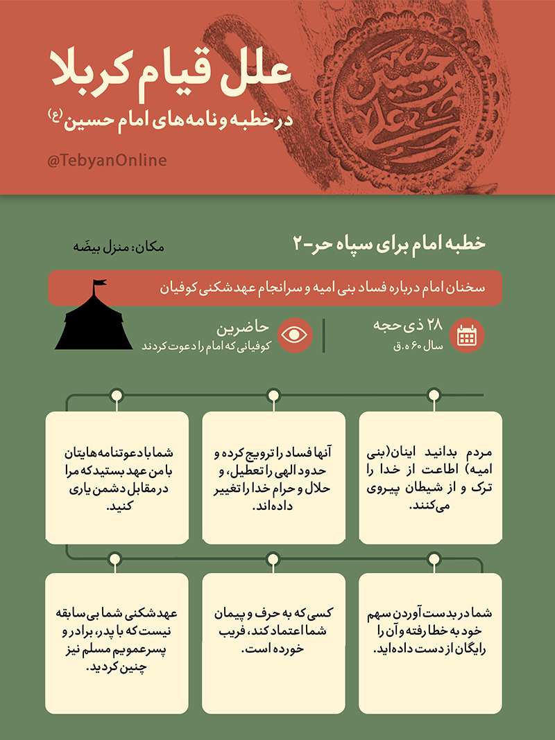 سخنرانی امام برای سپاه حر در منطقه البیضه