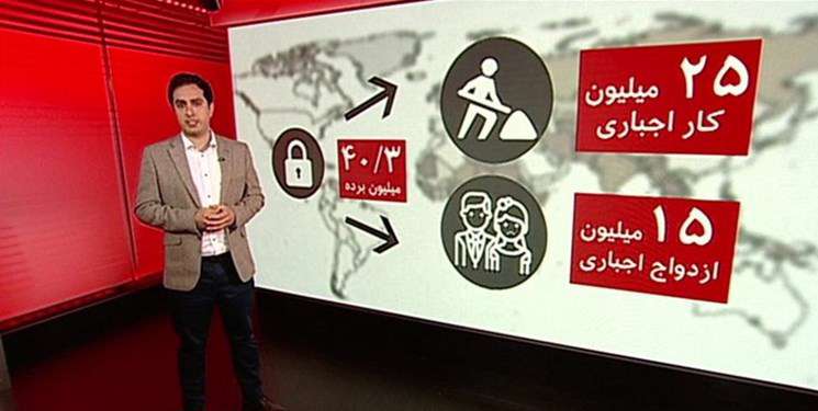 بردهداری مدرن جهانی بردهداری مدرن جهانی