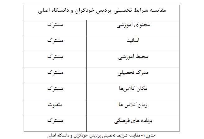 پردیس خودگران