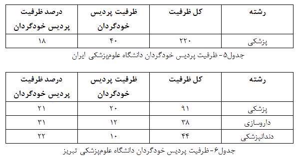 ظرفیت پردیس 