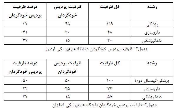 ظرفیت پردیس 