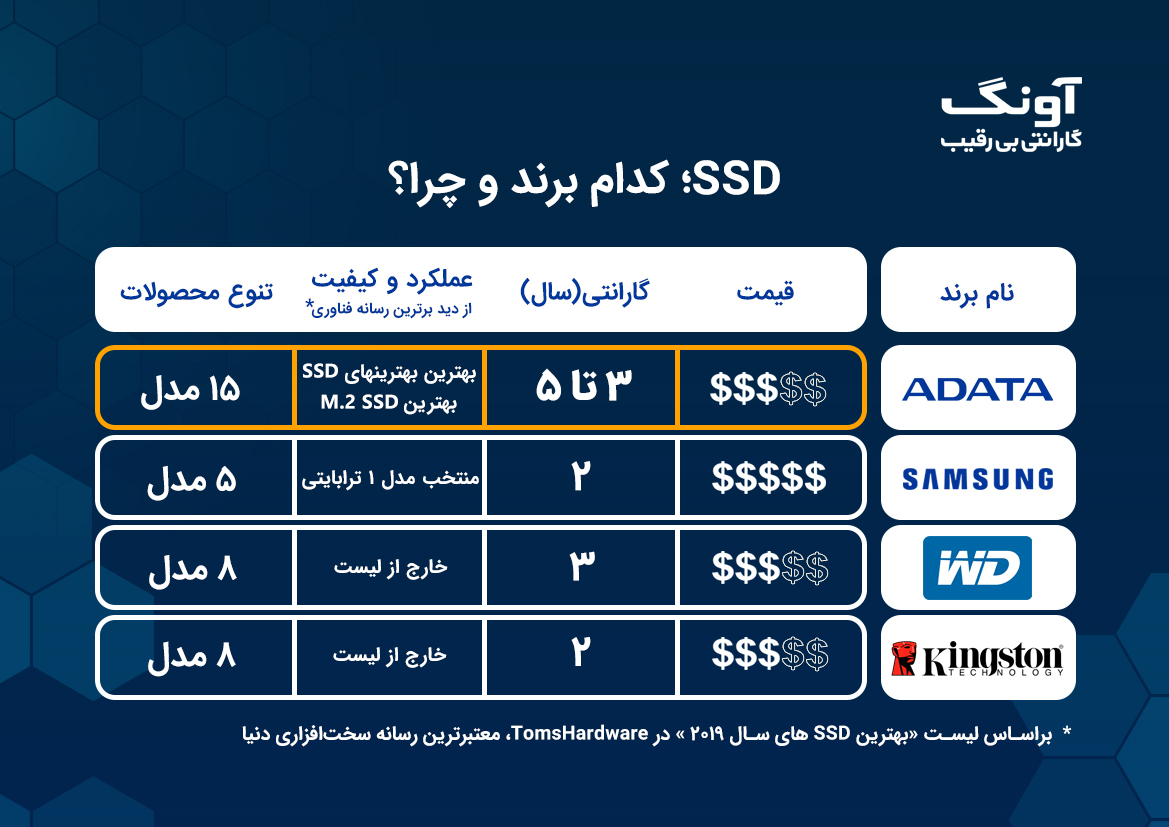 چگونه با کمترین هزینه سرعت سیستم را چند برابر کنیم؟ چگونه با کمترین هزینه سرعت سیستم را چند برابر کنیم؟