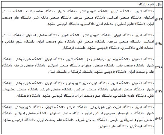 دانشگاه های انتخابی