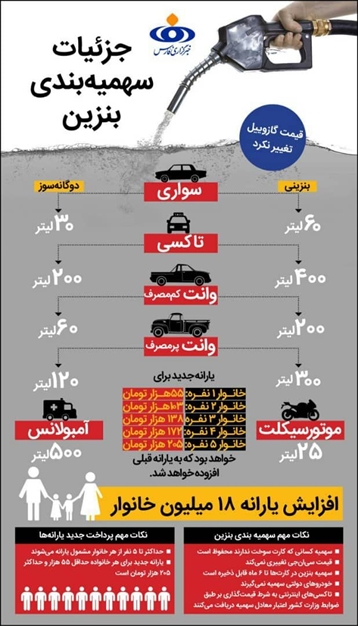 جزئیات سهمیه بندی بنزین و یارانه جدید