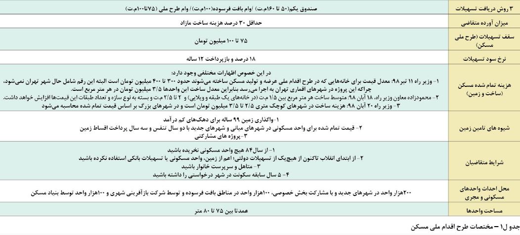 وام بافت فرسوده