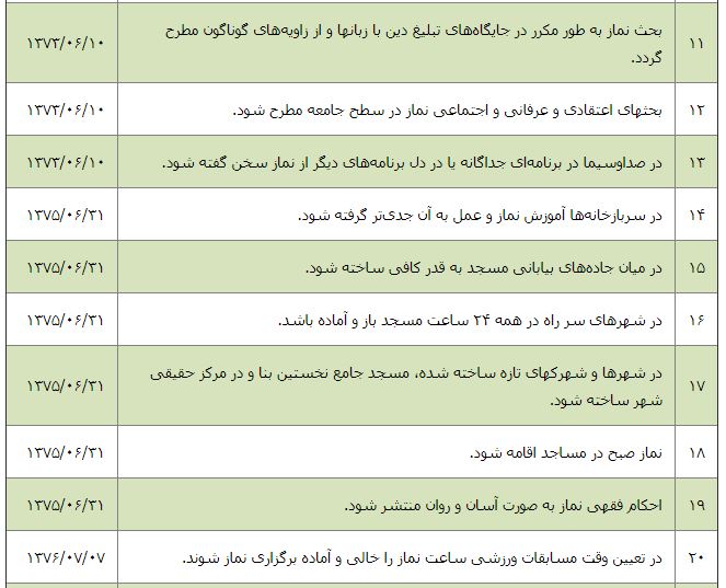 رهبری، ترویج نماز،