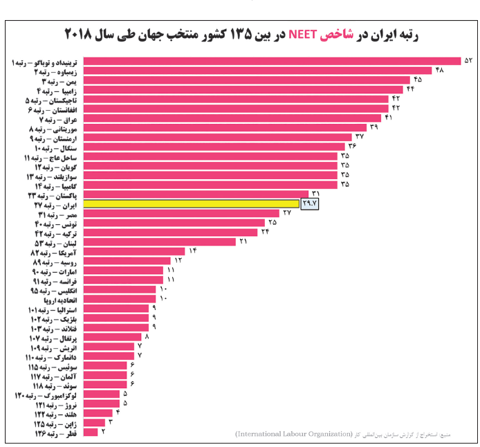 رتبه ایران، شاخص neet،