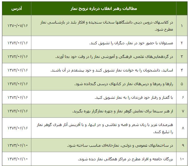 رهبری، ترویج نماز،