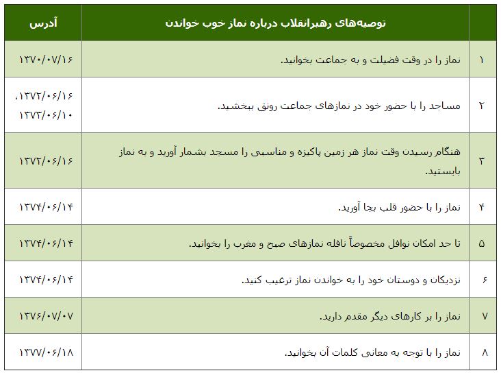 توصیه رهبری، نماز خوب خواندن،