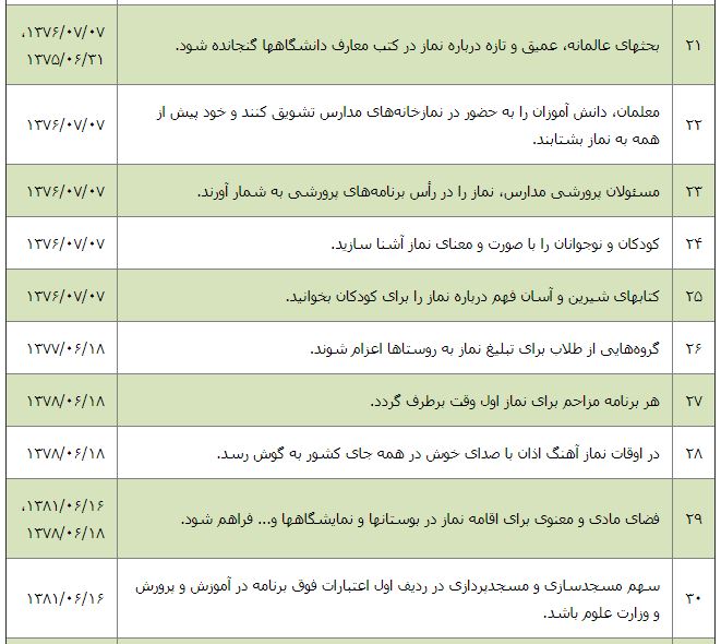 رهبری، ترویج نماز،