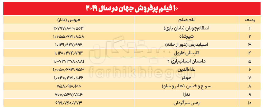 10 فیلم پرفروش