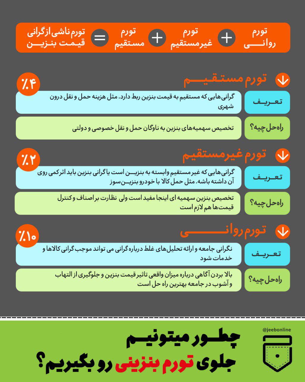 تورم بنزینی
