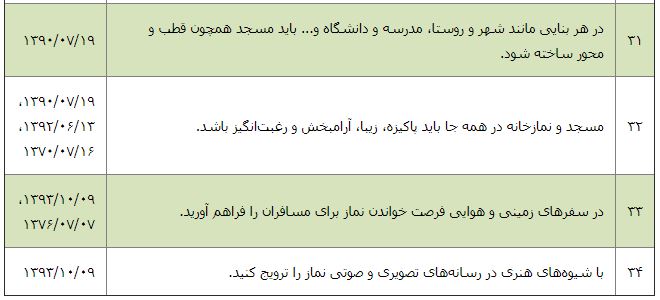رهبری، ترویج نماز،
