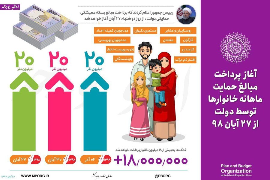 اینفوگرافی حمایت خانوارها