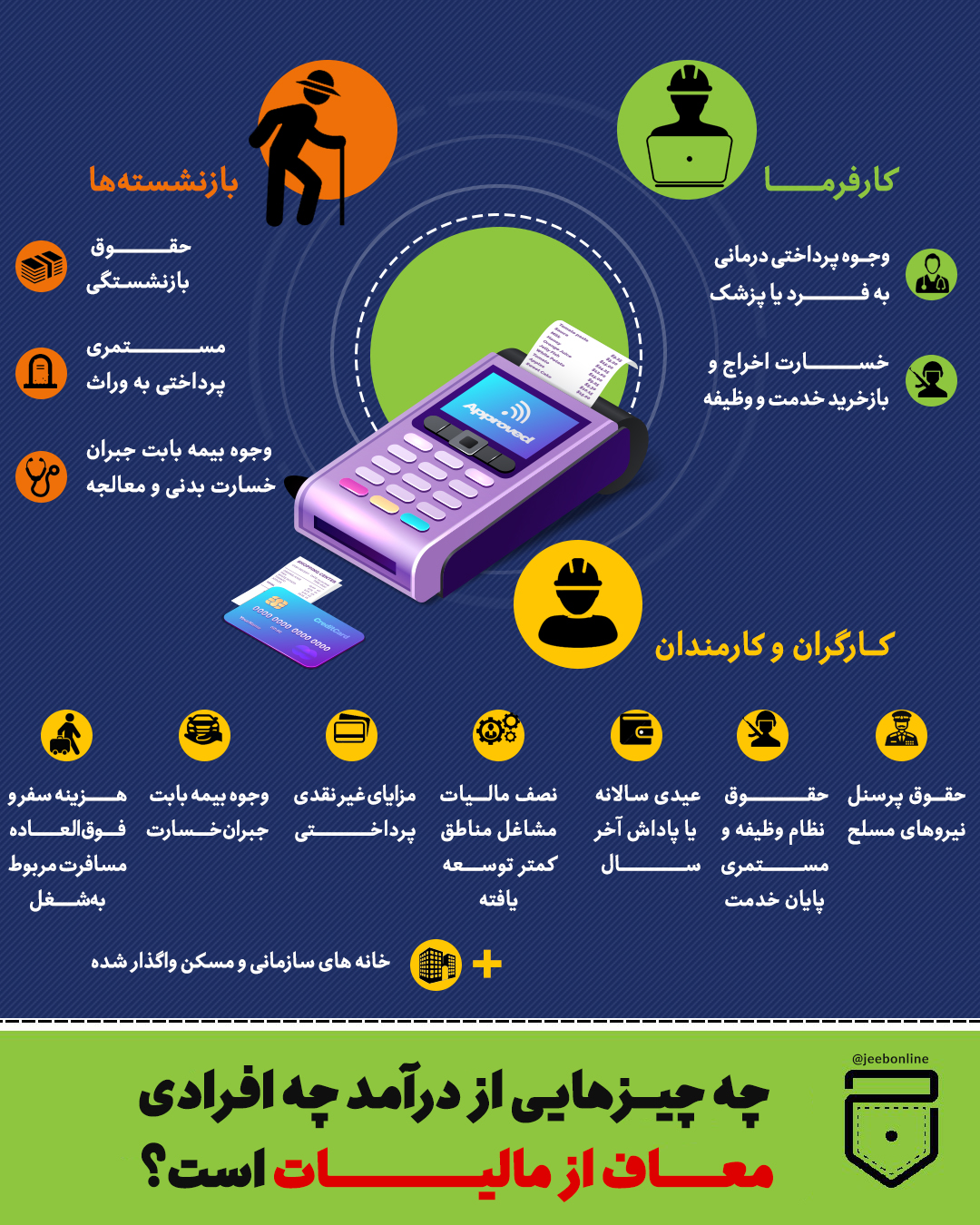 معافیت