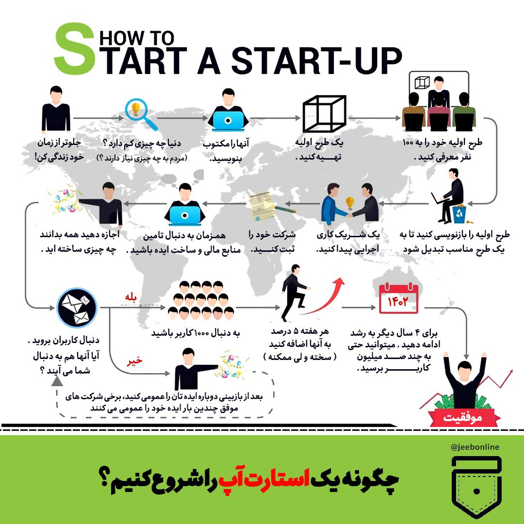 استارتاپ