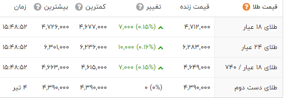 طلا