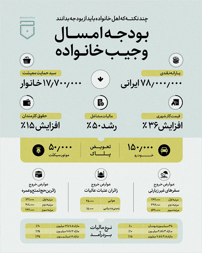 بودجه سال 99 و جیب خانواده