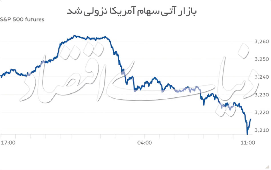وضعیت قرمز در بازار جهانی وضعیت قرمز در بازار جهانی
