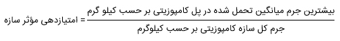طراحی و ساخت پل کامپوزیتی
