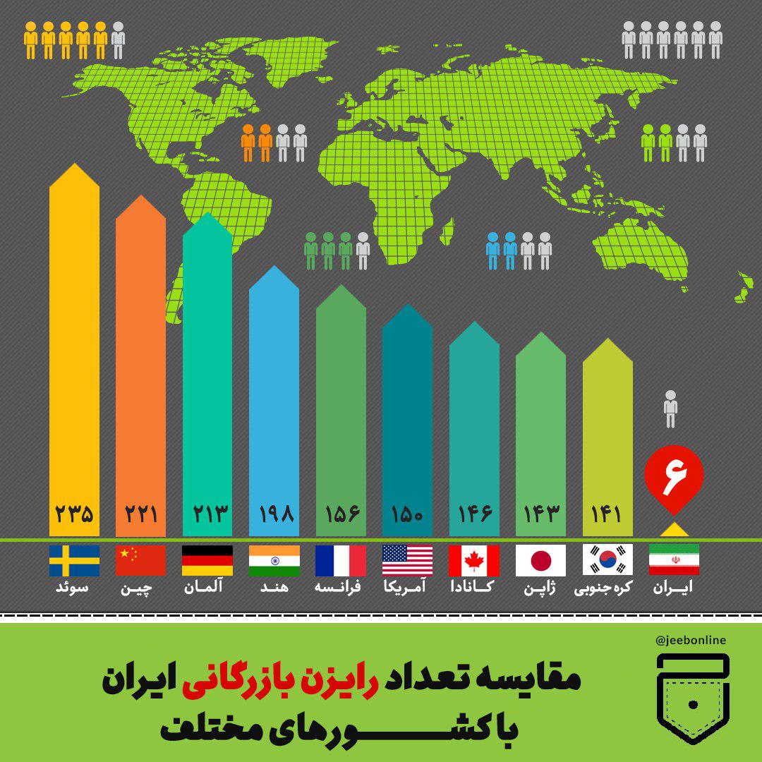 رایزن بازرگانی