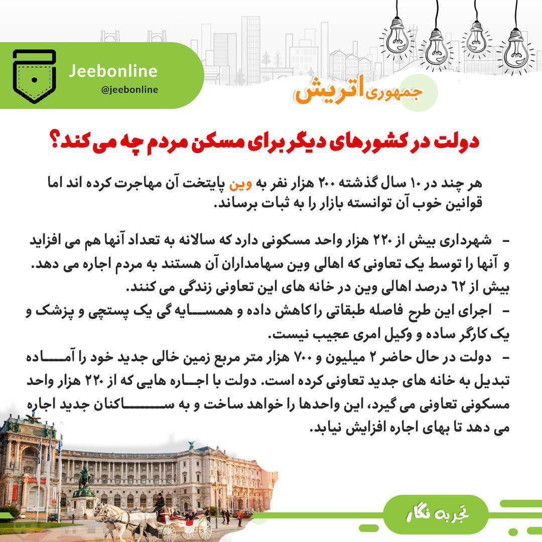 مسکن در اتریش