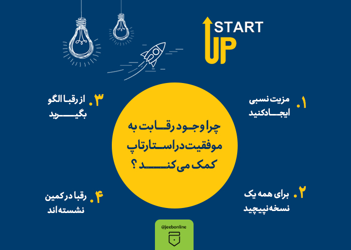 استارتاپ
