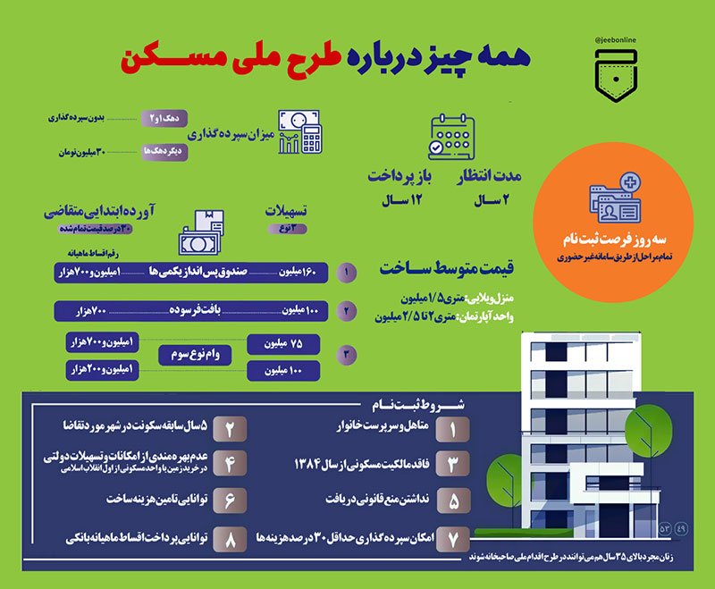 طرح ملی مسکن