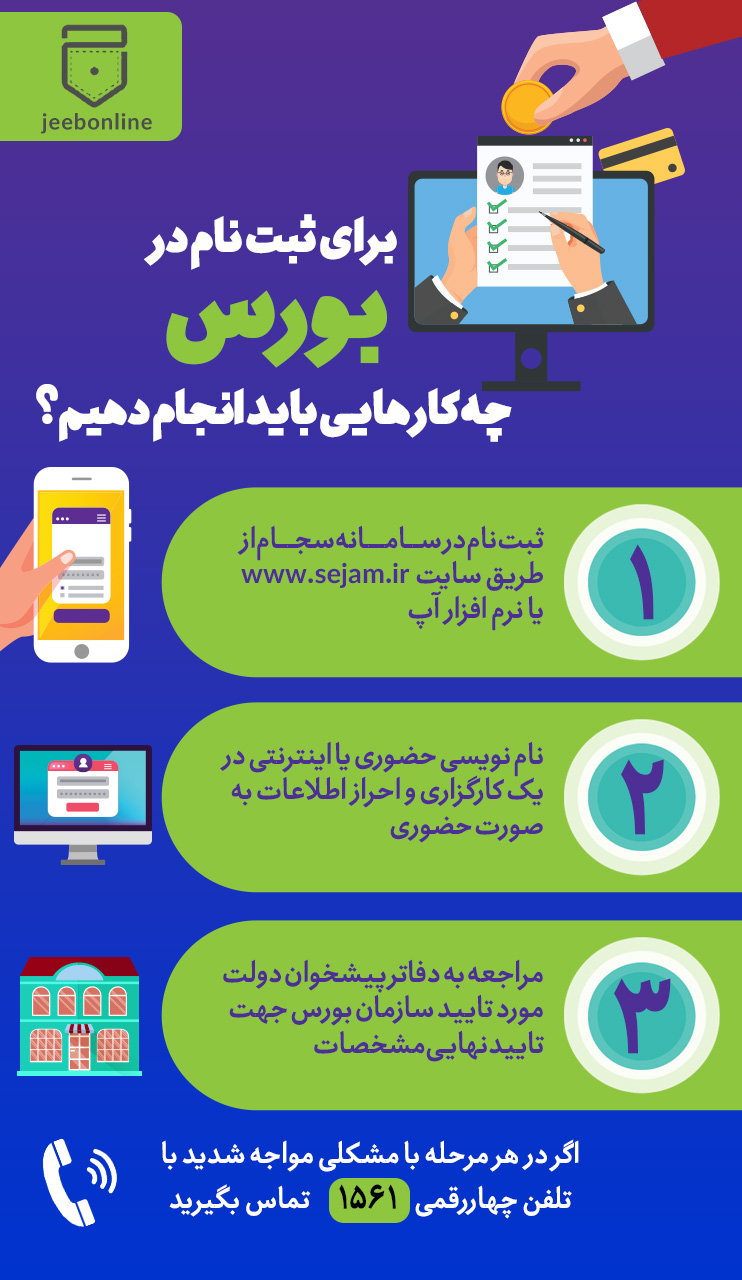 مدارک مالی