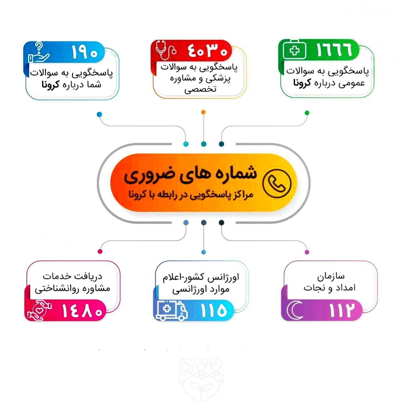 شماره ضروری