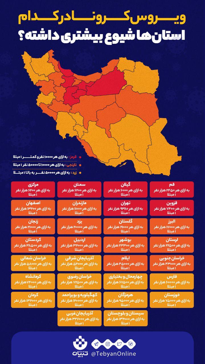 شیوع ویروس کرونا به تفکیک استانها شیوع ویروس کرونا به تفکیک استانها