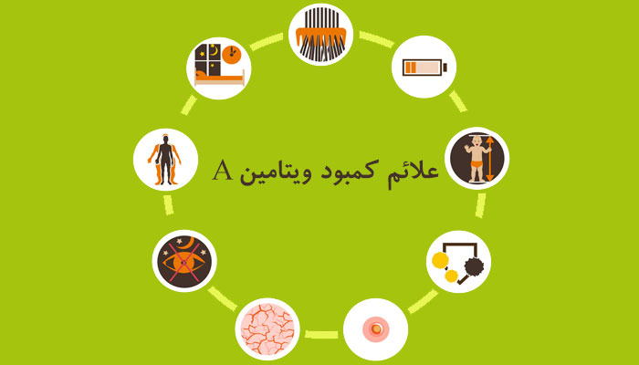نشانههای کمبود ویتامین آ نشانههای کمبود ویتامین آ