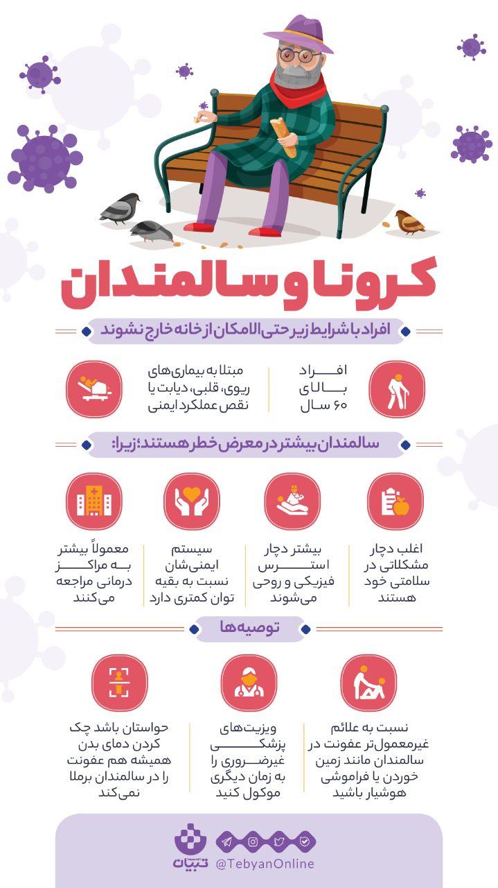 کرونا و سالمندان