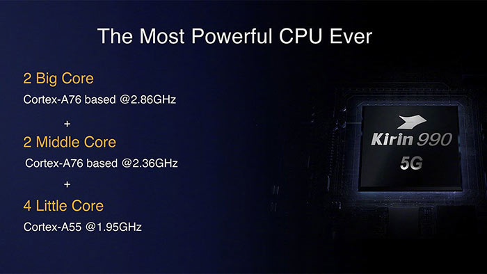 تراشه پرچمدار kirin 990 5g و قابلیتهای منحصر به فردش را بشناسیم