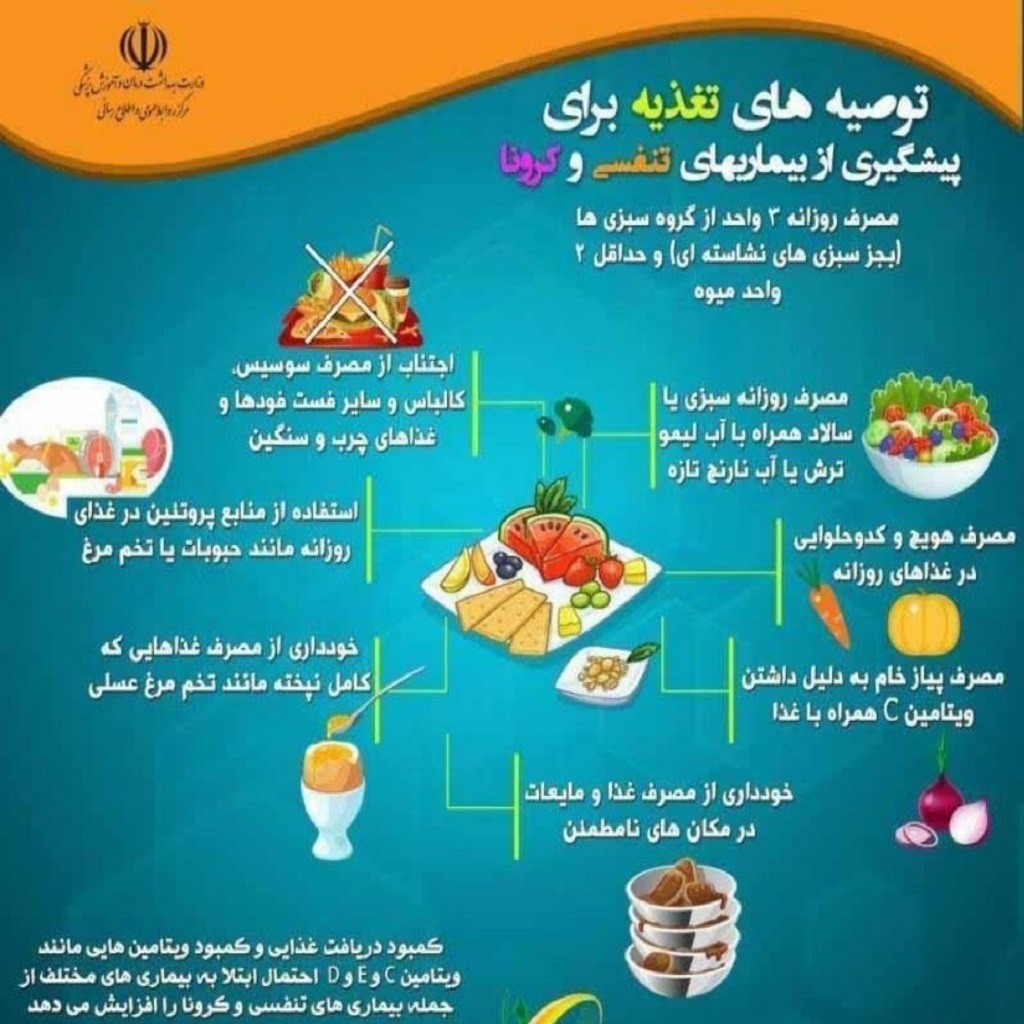 توصیههای تغذیه برای پیشگیری از بیماریهای تنفسی و کرونا توصیههای تغذیه برای پیشگیری از بیماریهای تنفسی و کرونا